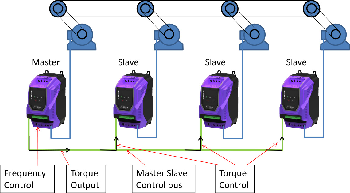 Multi-Motor Conveyer System