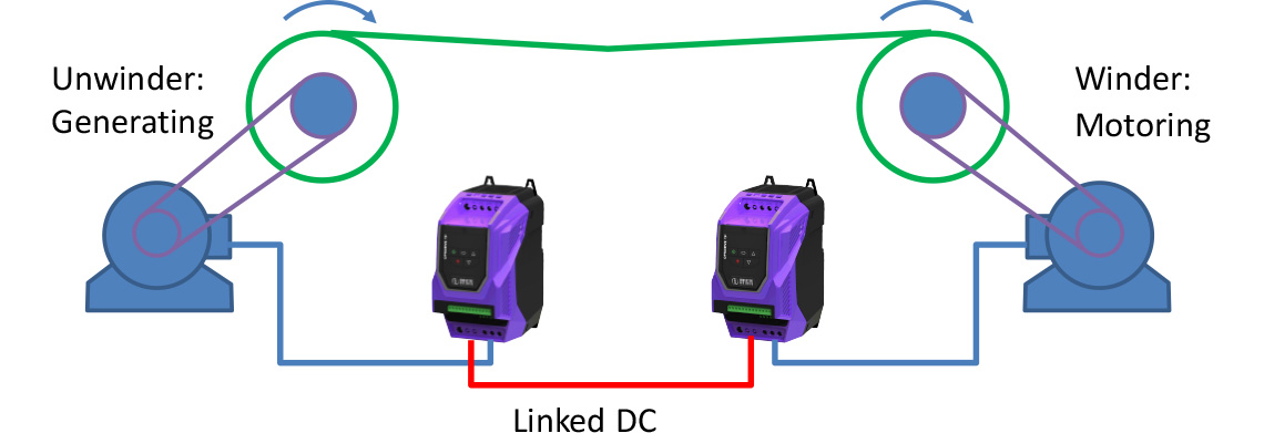 Linked DC Sharing Energy between Drives