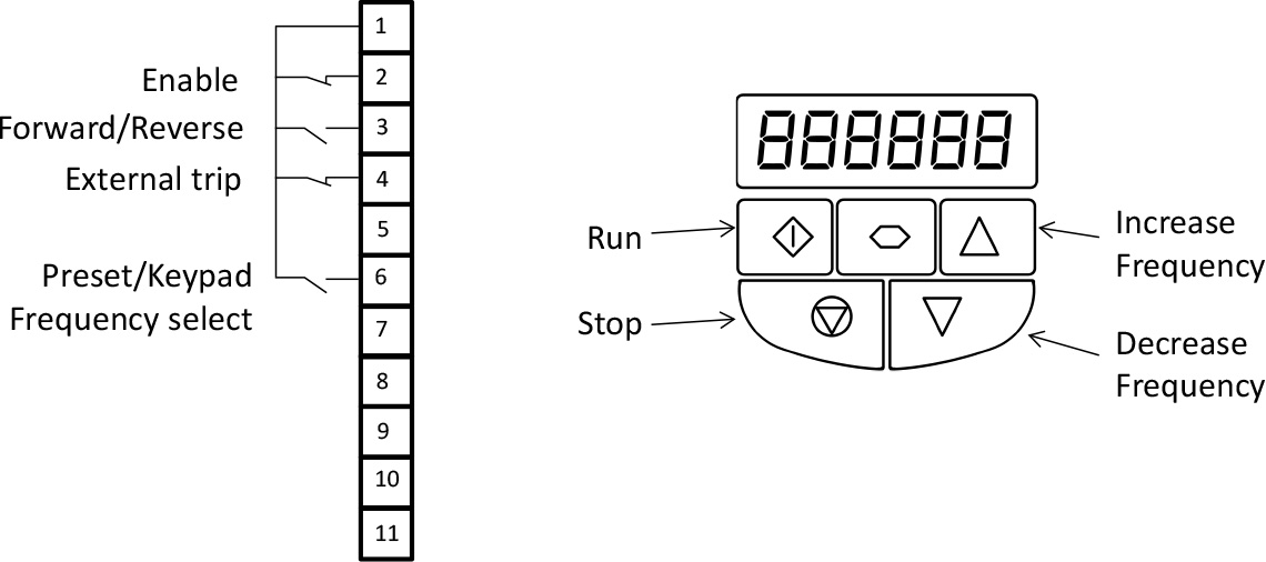 Terminal and Keypad Functions with P-12=2, P15=6